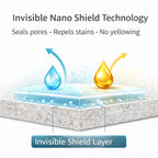 Anti-Stain Quartz Sealer – Hard Water & Oil Protection