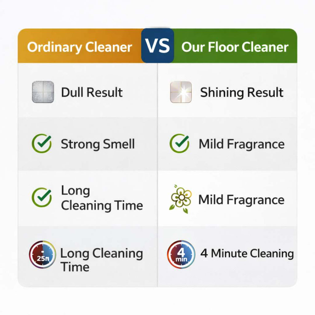 Multi Cleaner Liquid for Tiles, Marbles, Granite, Ceramic Floors | BUY 1 GET 1 FREE!